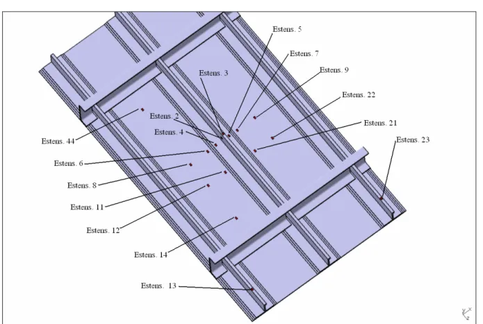 Figura 6-6: Disposizione degli estensimetri: configurazione per pannello con correnti co-curati e per pannello con  correnti rivettati al rivestimento 7