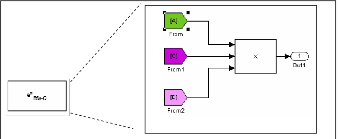 Figura 5.23  Contenuto del subsystem e E5a-Q