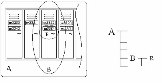 Figura 5.8  Suddivisione di un armadio elettrico in colonne e cassetti 