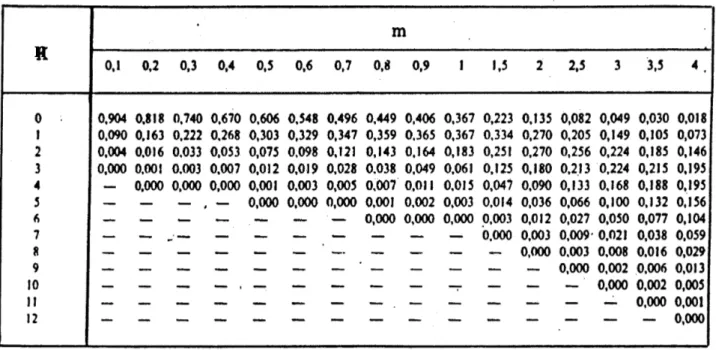 Tabella 6.2   Valori numerici della distribuzione di Poisson 