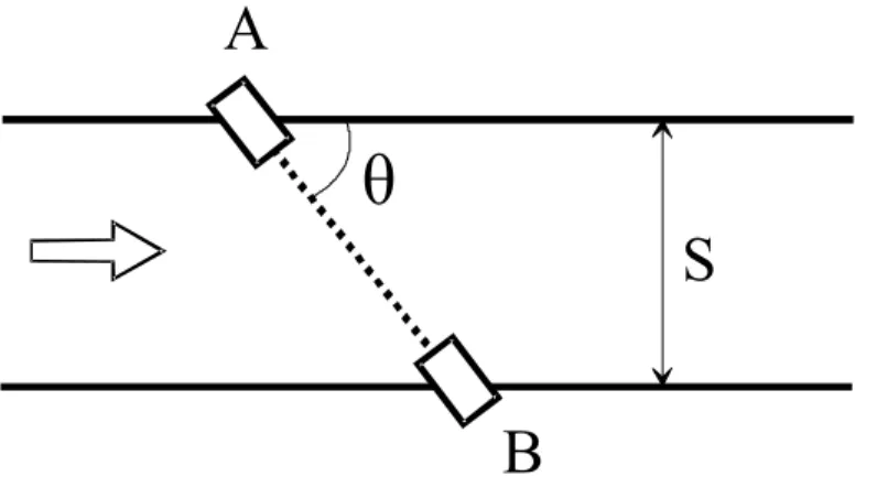 Fig. 1.6 – Struttura di un sensore ad ultrasuoni a tempo di volo. 