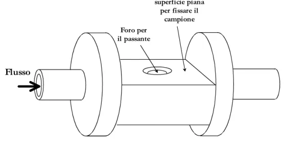 Fig. 4.2 – Schematizzazione del porta-campioni.