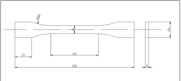 Figura 8.1 – Provino per prova di trazione ASTM - D 638M – Tipo M1- Dimensioni in  mm 
