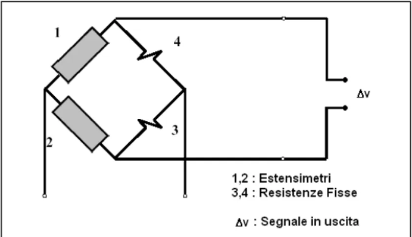 Figura 10.7 – Schema elettrico ponte estensimetrico 