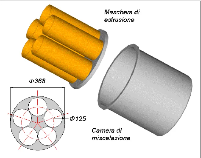 Figura 12.9 – Schema del processo di estrusione dei cilindri di schiumi sintattica  