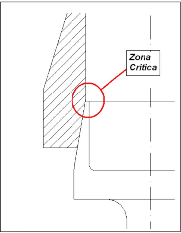 Figura 12. 4 – Punto critico nella zona di collegamento acciaio, schiuma sintattica 