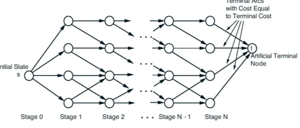Figure 3.3: Transition graph for a finite-state system