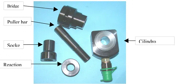 Fig. 1.7   Elementi sistema di serraggio