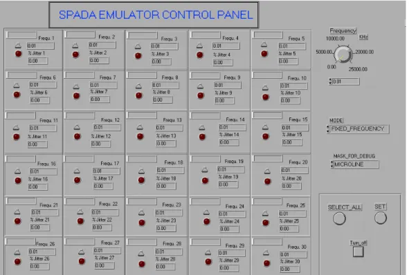 Fig. 5.2 : Il pannello di controllo dell’Emulatore. 