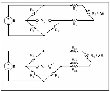 Figura 3.6: ponte di Wheatstone con collegamento a due (sopra) e tre fili (sotto). Mentre nel  primo caso le resistenze dei fili, e in particolare le variazioni che subiscono a causa delle  fluttuazioni di temperatura, possono portare ad errori significati