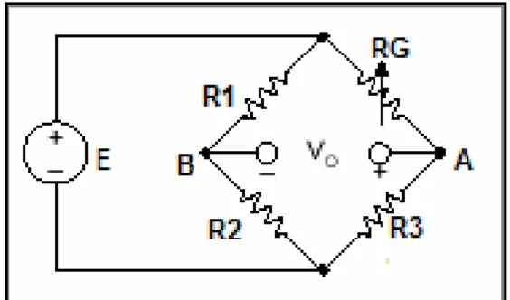 Figura 3. 3: ponte di Wheatstone in configurazione a quarto di ponte. 