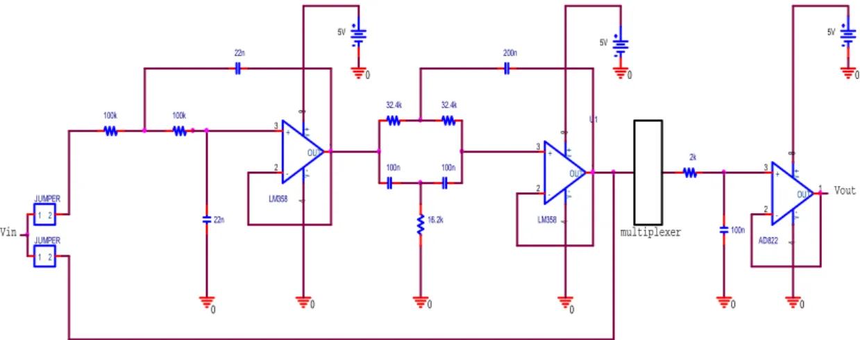 Figura 4. 5: schema del circuito di filtraggio di un canale, formato da un filtro passa-basso e un  notch in cascata a monte del multiplexer, ed un secondo filtro passa-basso a valle