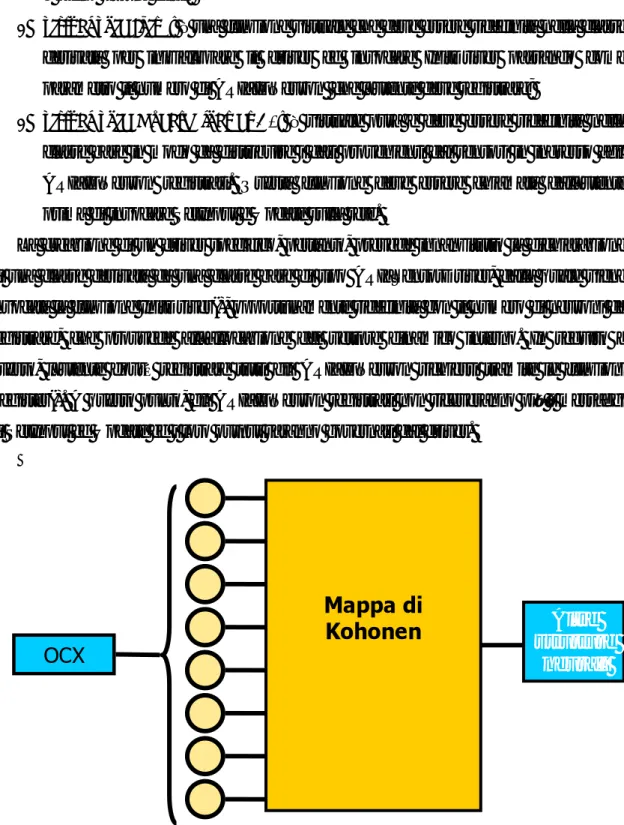 Figura 6.3: schema del neurocontrollore. L’interfacciamento avviene tramite un buffer di otto  neuroni le cui uscite vengono impostate con i risultati delle acquisizioni provenienti dall’OCX