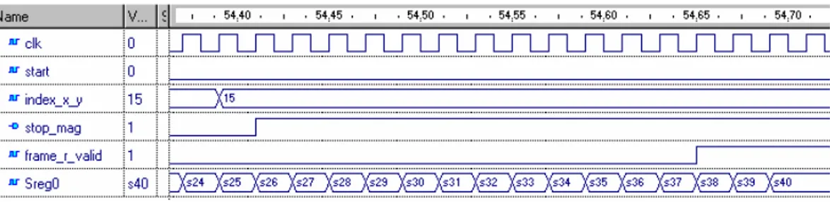 Figura 76.  Waveform: calcolo dell’ultimo pixel di riflettanza e raggiungimento dello stato di  