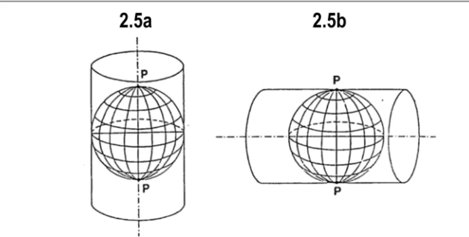 Figure 2.5a e 2.5b: raffigurazione schematica delle proiezioni diretta e trasversa di Mercatore  rispettivamente