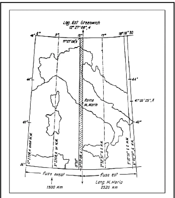 Figura 2.6: il sistema di proiezione cartografica Gauss – Boaga relativo all’Italia (Tomaselli)