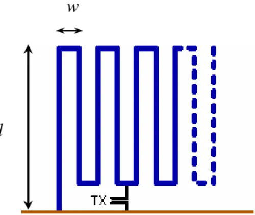 Fig. 1.1.1 - Esempio di antenna meandered. 
