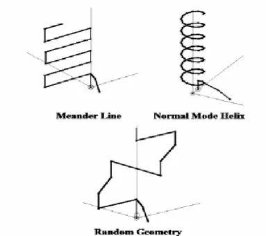 Fig. 1.1.4 – Antenne elettricamente compatte con uguale altezza adattate tramite stub in parallelo chiuso in corto circuito sul  piano di massa