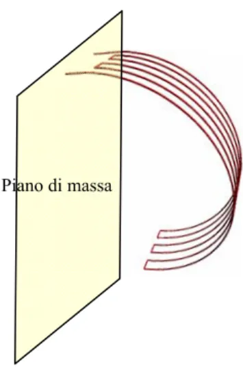 Fig. 2.1.1 – Disegno riproducente la prima geometria dell’antenna meandered in esame. 