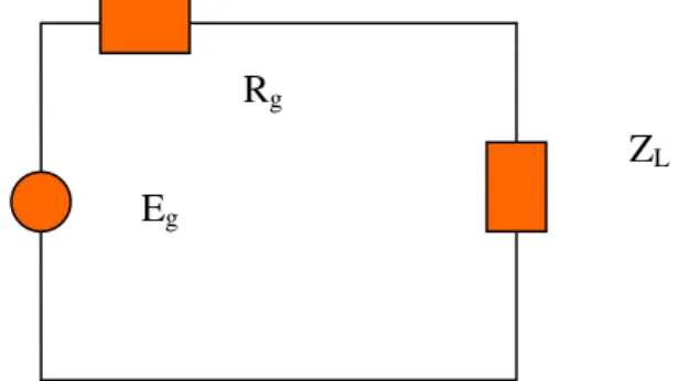 Fig. 3.1.1 – Schema di principio che schematizza l’antenna e la sua alimentazione. 