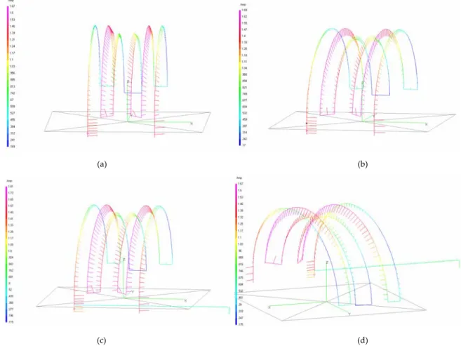 Fig.  3.2.7  -  Immagini delle correnti in intensità e fase sulla struttura priva di correzione mediante stub (a), della struttura  corretta mediante inserimento di un parametro concentrato (b), mediante stub diretto lungo il semiasse positivo x (c) e 