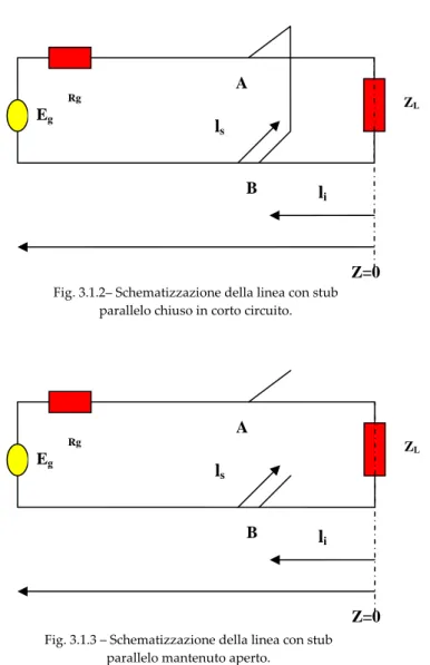 Fig. 3.1.2– Schematizzazione della linea con stub  parallelo chiuso in corto circuito