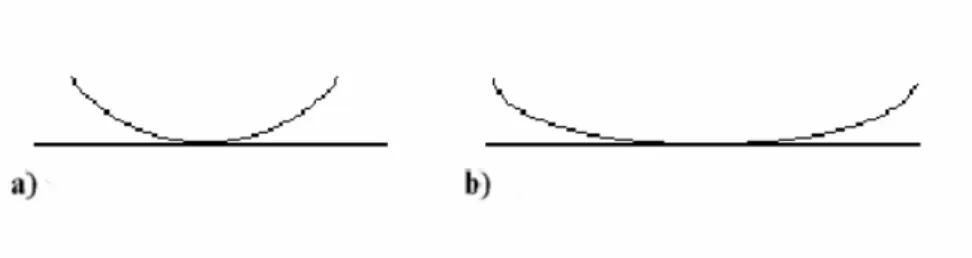 Figura 3.1 – a) caso ideale,  b) caso reale. 