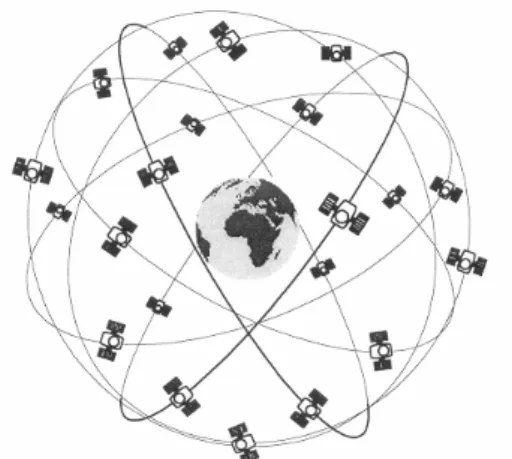 Fig. 1.1 - Costellazione dei satelliti 