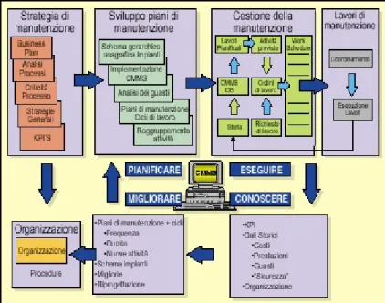 Figura 2.5:  esempio di sistema informativo di manutenzione. 
