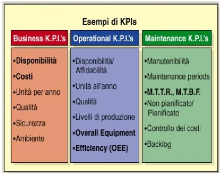 Figura 2.6:  Esempi di indicatori KPI. 