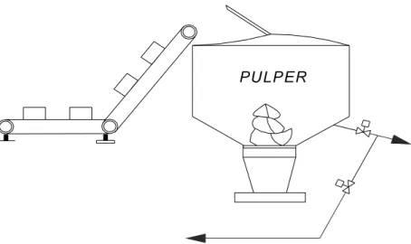 Figura 4.1 Schematizzazione del pulper 