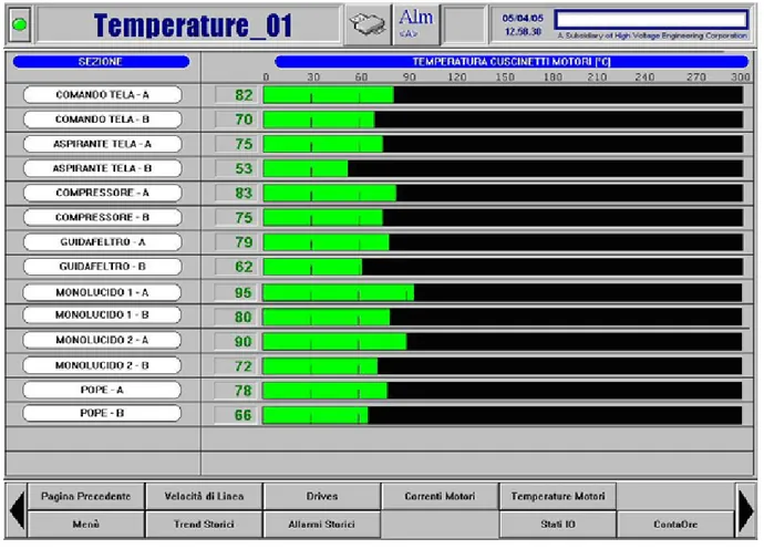 Figura 7.2  Esempio di analisi di termografia sui motori elettrici di PM3 
