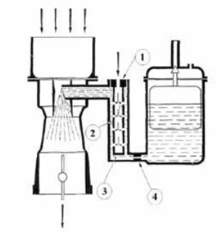 Figura 2.3: Correzione a freno d'aria: (1) getto aria di freno, (2) tubetto emulsionatore immerso nel pozzetto, (3) pozzetto, (4) getto principale.