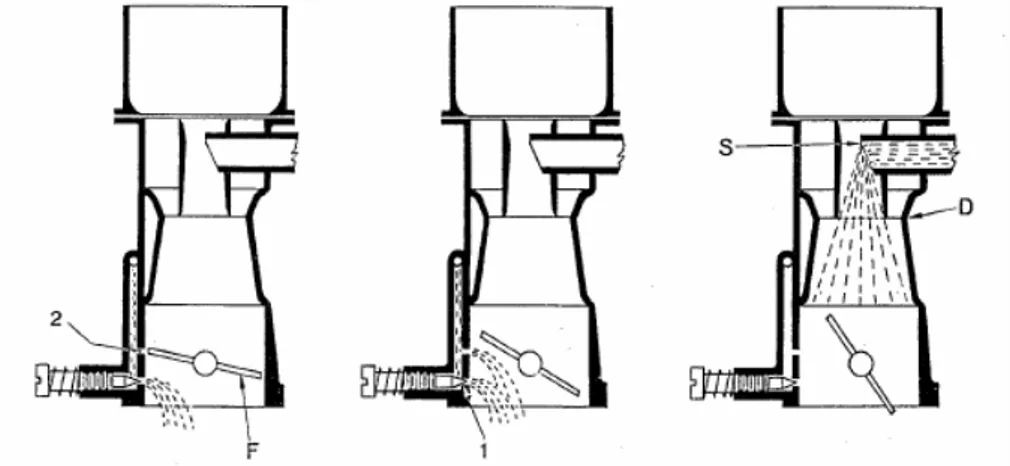 Figura 2.5: Da sinistra a destra: le fasi della progressione di accelerazione.