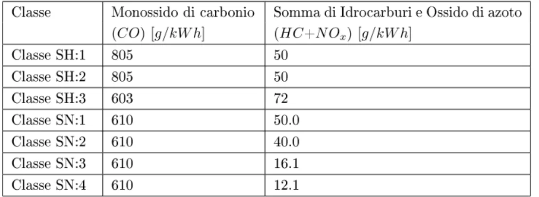 Tabella A.8: EU  Fase I.