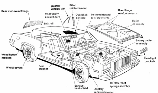 Figura 2.1 - Alcune applicazioni delle unioni clinciate in campo automobilistico. 