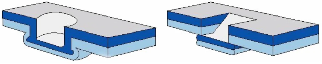 Figura 2.6 - Resistenza statica a taglio del punto rettangolare in funzione della sua disposizione  rispetto alla direzione del carico e allo spessore delle lamiere