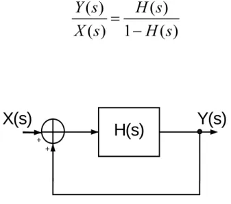 Figura 1.2: Oscillatore come sistema reazionato 