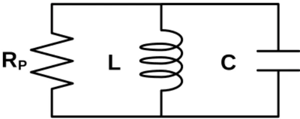 Figura 1.5: Schematizzazione a banda stretta di un risonatore 