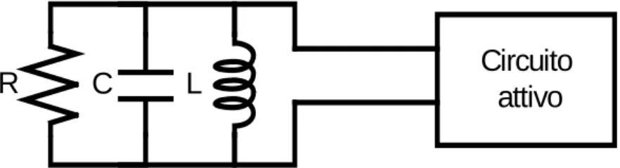 Figura 1.6: Oscillatore schematizzato come modello 1-port  