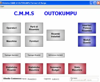 Fig 1 Interfaccia del software da implementare con i relativi pulsanti di accesso ai vari moduli 