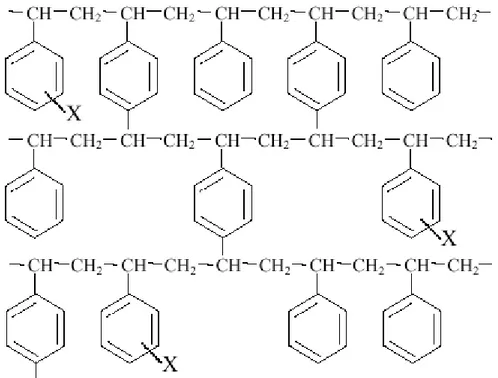 Figura 2. 5  Copolimero stirene-divinilbenzene X=gruppo ionico  [10].