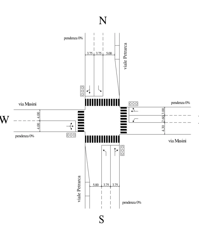 Figura 5.1 – Rappresentazione schematica della geometria del nodo 7 (viale Petrarca – via Masini)  allo stato attuale