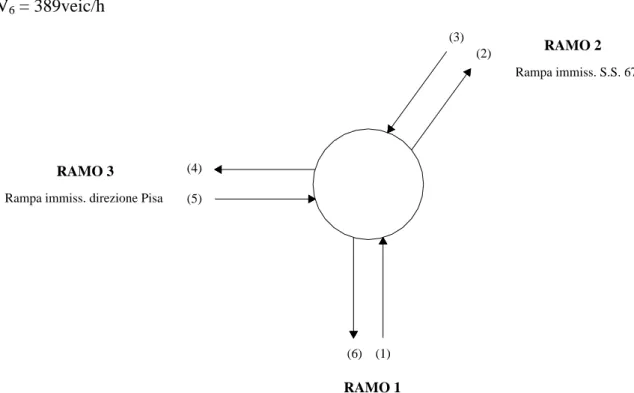 Figura 6.2 – Rappresentazione schematica della rotatoria “B” 