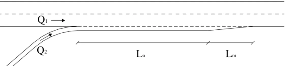 Figura 6.3 – Schema di una corsia di immissione. 