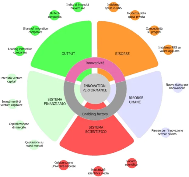 Fig. 2.1: Macro-aree e macro-categorie. 