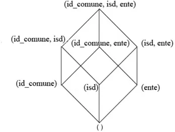 Fig. 3.8: Il reticolo dei cuboidi. 