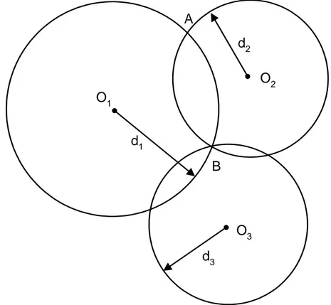 Fig. 1. 3 – Misura della posizione mediante tre sirene da nebbia 