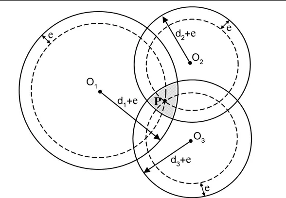 Fig. 1. 4 – Misura della posizione con errore di sincronizzazione 