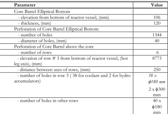 Table 2.10  descrizione del Core Barrel 